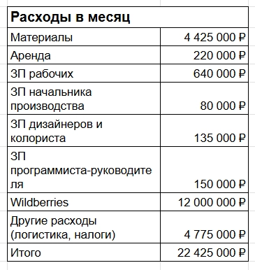 Как я сделал сюжеты с помощью нейросети и продаю на маркетплейсе на 30 млн в месяц Как я сделал сюжеты с помощью нейросети и продаю на маркетплейсе на 30 млн в месяц
