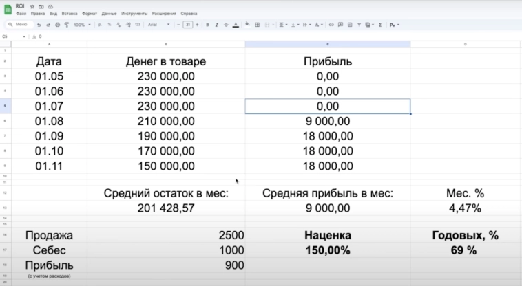Исповедь перекупа: я продаю на 50 млн в месяц на марктеплейсах, но хорошо кушаю только по праздникам