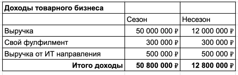 Исповедь перекупа: я продаю на 50 млн в месяц на марктеплейсах, но хорошо кушаю только по праздникам