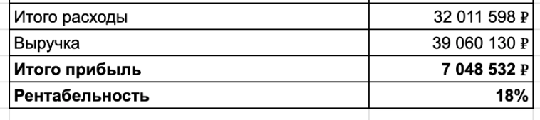 Грызть или точить - вот в чем вопрос: как я на маникюре 39 млн в год на маркетплейсах зарабатываю