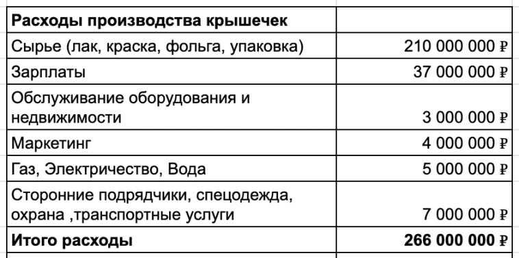 Порезал фольгу и заработал 17 млн в месяц, покупатели довольны, и даже облизывают