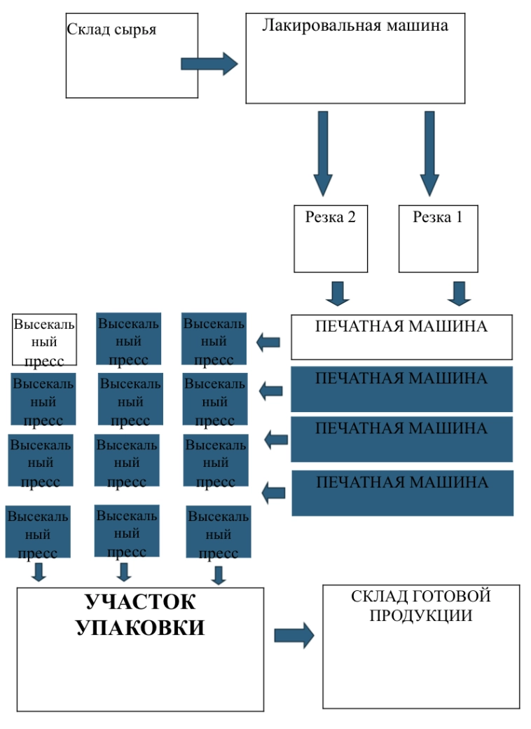 Порезал фольгу и заработал 17 млн в месяц, покупатели довольны, и даже облизывают