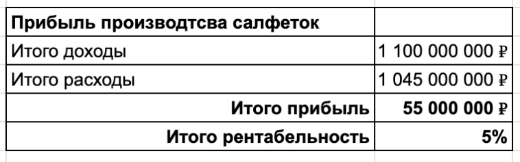 Я производил 2 млн пачек, зарабатывал 55 млн ₽ в год, попал в топ маркетплейсов, но всему приходит конец