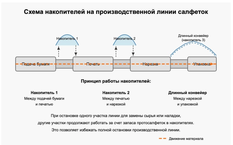 Я производил 2 млн пачек, зарабатывал 55 млн ₽ в год, попал в топ маркетплейсов, но всему приходит конец