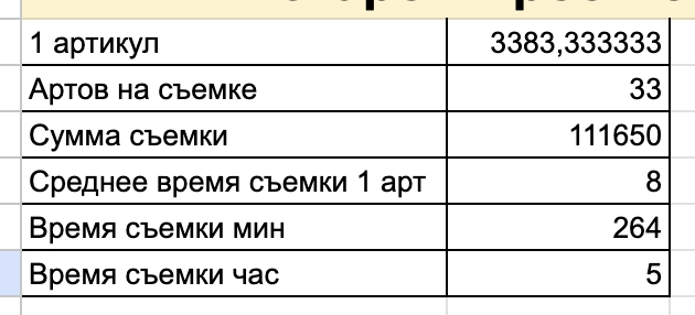 Как я до конца пытался казаться успешным бизнесменом, пока за 6 лет не потерял все