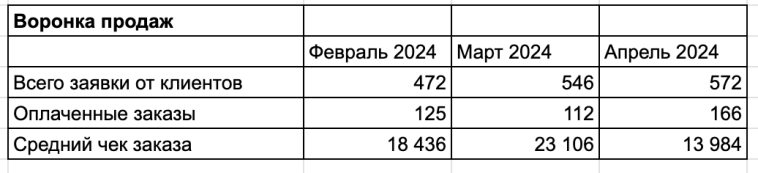 Как я до конца пытался казаться успешным бизнесменом, пока за 6 лет не потерял все