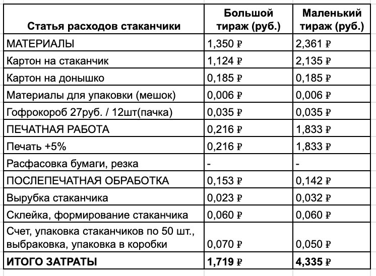 Моя мечта о своём производстве за 4 года закончилась долгом в 6,5 млн ₽ Моя мечта о своём производстве за 4 года закончилась долгом в 6,5 млн ₽
