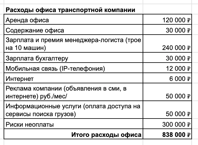 Я делал 13 млн прибыли в месяц, а сейчас мой бизнес на грузовиках все