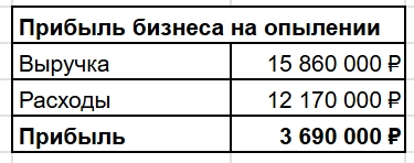 Как я заработал 3,6 млн за сезон, потому что тычинка хочет попасть на пестик