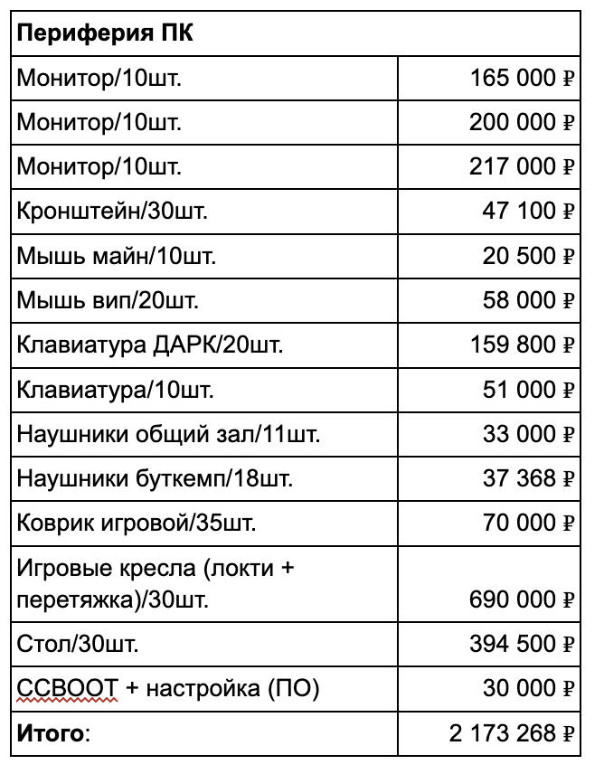 Я купил железо, построил капсулы и заработал 20 млн за год