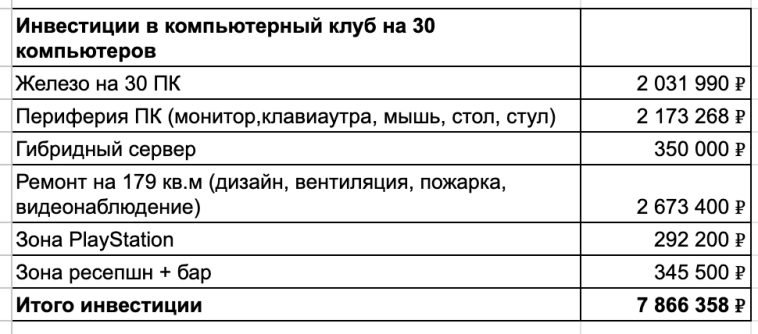 Я купил железо, построил капсулы и заработал 20 млн за год Я купил железо, построил капсулы и заработал 20 млн за год