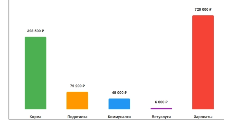 У меня было 11 млн, я мог вложить их в квартиру, но вложил в страусов, вот что вышло