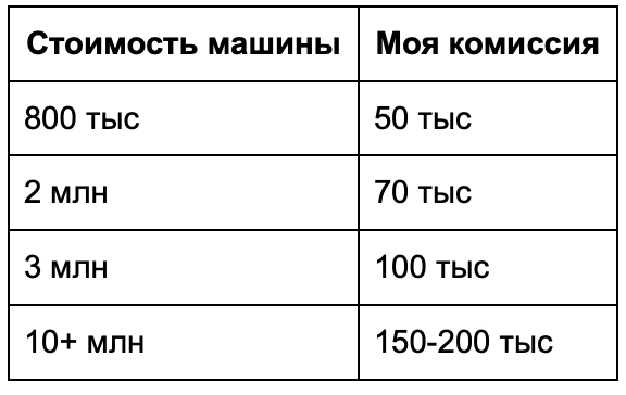 Я начал в найме, дорос до 800 000 в месяц, но живу до первого попадоса Я начал в найме, дорос до 800 000 в месяц, но живу до первого попадоса