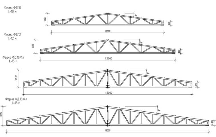 Я сварил палки, выложил на Авито и заработал 10 млн за год