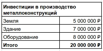 Я сварил палки, выложил на Авито и заработал 10 млн за год