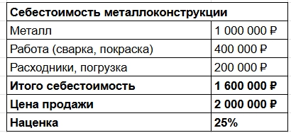 Я сварил палки, выложил на Авито и заработал 10 млн за год