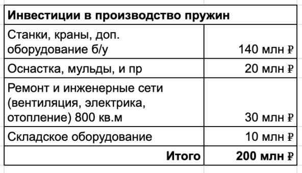 Я беру проволоку, навиваю, запекаю и зарабатываю 13 млн за год