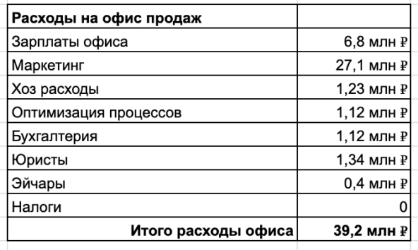 Мое производство зарабатывает, потому что я не плачу налоги. И это легально.