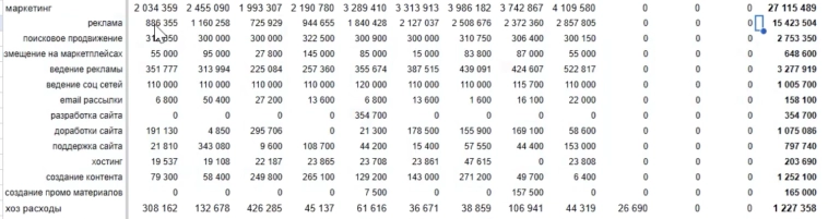 Мое производство зарабатывает, потому что я не плачу налоги. И это легально.