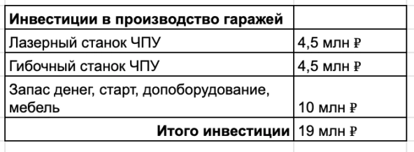Мое производство зарабатывает, потому что я не плачу налоги. И это легально.