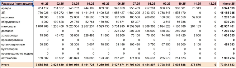 Мое производство зарабатывает, потому что я не плачу налоги. И это легально.