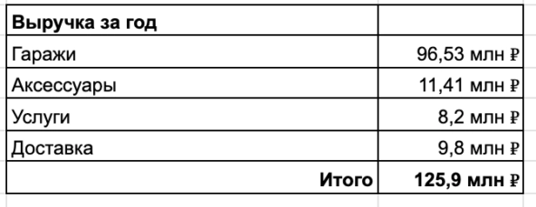 Мое производство зарабатывает, потому что я не плачу налоги. И это легально.