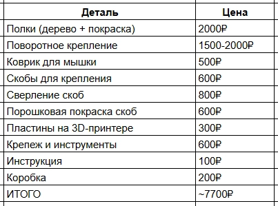 Днем я пишу код, вечером иду в гараж и продаю на Авито на 130 тысяч в месяц