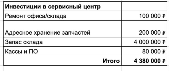У меня 15 лет был бизнес, и вот почему лучше пойти на завод У меня 15 лет был бизнес, и вот почему лучше пойти на завод