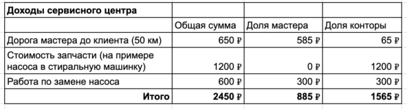 У меня 15 лет был бизнес, и вот почему лучше пойти на завод У меня 15 лет был бизнес, и вот почему лучше пойти на завод