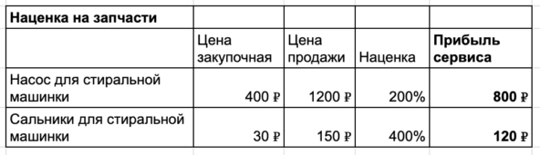 У меня 15 лет был бизнес, и вот почему лучше пойти на завод У меня 15 лет был бизнес, и вот почему лучше пойти на завод