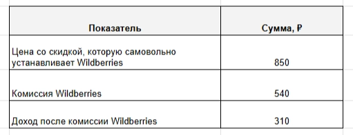 Как разговоры с детьми о чувствах стали бизнесом на 40 млн рублей
