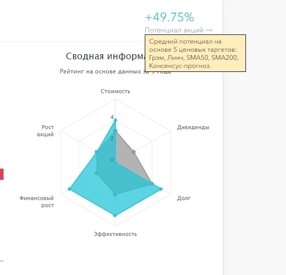 Продолжения разбора Хедхантер $HEAD