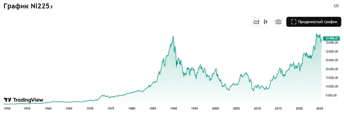 Как упустить своё "экономическое чудо" или потерянное 40-летие Японии Как упустить своё "экономическое чудо" или потерянное 40-летие Японии