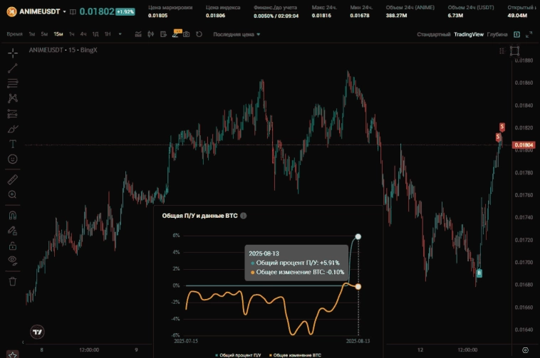 🔥 Пост, который вы так долго ждали!!! 🔥 Пост, который вы так долго ждали!!!
