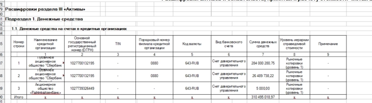 ЗПИФ Рентал Про: а действительно ли он так интересен? ЗПИФ Рентал Про: а действительно ли он так интересен?