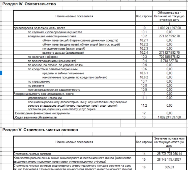 ЗПИФ Рентал Про: а действительно ли он так интересен? ЗПИФ Рентал Про: а действительно ли он так интересен?