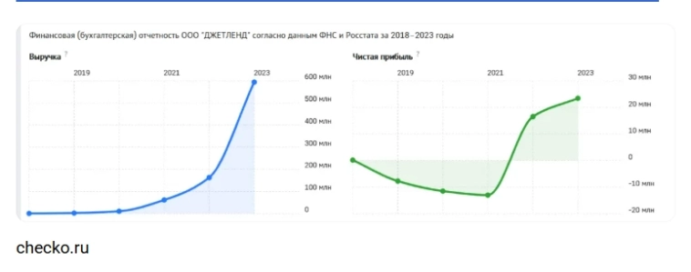 IPO ДжетЛенд: стоит ли принимать участие?