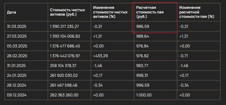 IPO ЗПИФ Самолет. Инвестиции в недвижимость: выгодные условия или красивая упаковка? Большой обзор нового фонда недвижимости