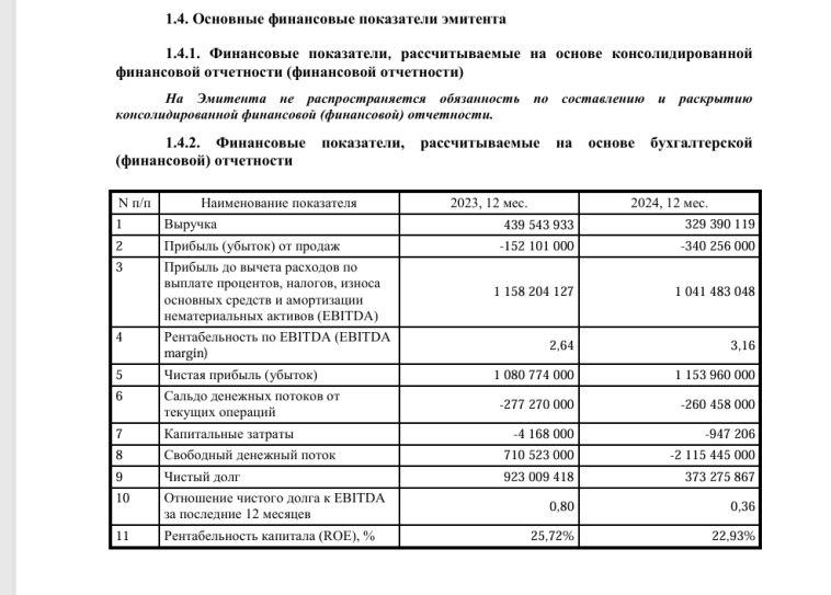Абрау-Дюрсо отчет по МСФО за 2024 год: кина не будет? (с) Абрау-Дюрсо отчет по МСФО за 2024 год: кина не будет? (с)