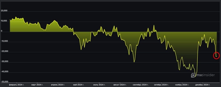 Юрлица удерживают Индекс ММВБ