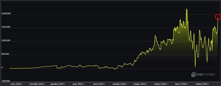 Физлица резко закупились Юанем