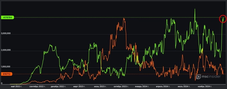 Физлица рекордно закупают Юань