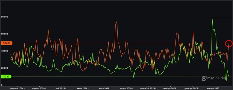Юрлица резко нарастили продажи во фьючерсе на BRENT Юрлица резко нарастили продажи во фьючерсе на BRENT