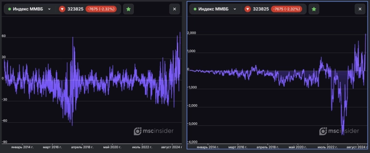 ММВБ: близка ли коррекция ММВБ: близка ли коррекция