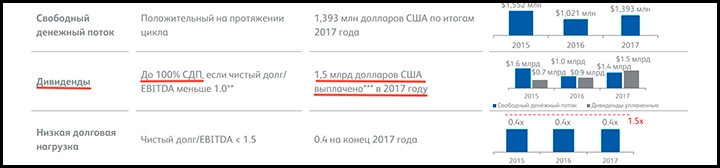 Бомба под Россию заложена, таймер запущен: Стратегическое поражение началось с ключевой отрасли. О чём молчат