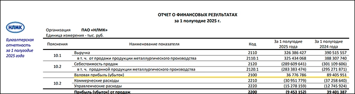 Бомба под Россию заложена, таймер запущен: Стратегическое поражение началось с ключевой отрасли. О чём молчат