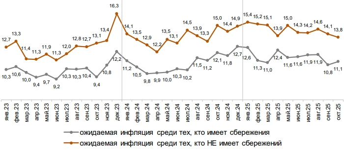 Бабка на двое гадала...