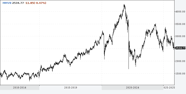 Халява налетай часть 2я.