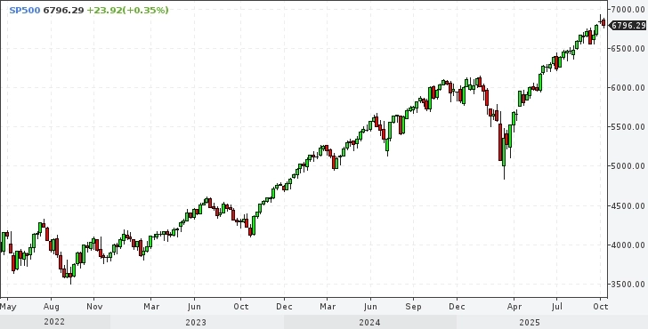 Халява налетай часть 2я. Халява налетай часть 2я.