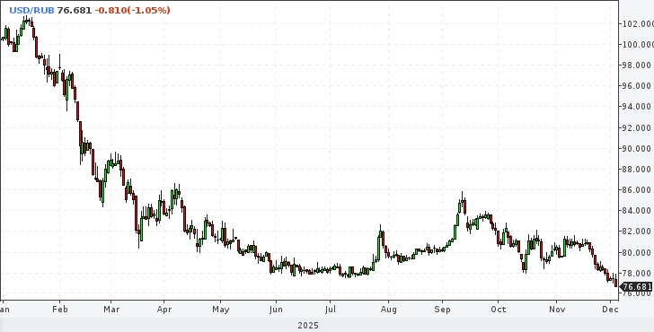 юань идет на 10,4